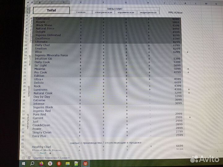 Сковорода Tefal Maxima 28 см