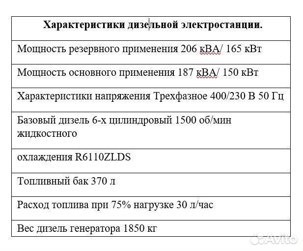 Дизельный генератор 150 квт защитный кожух