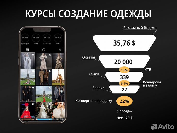 SMM, смм-специалист. Продвижение соц сетей