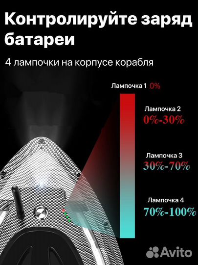 Кораблик прикормочный с GPS навигацией на 40 точек