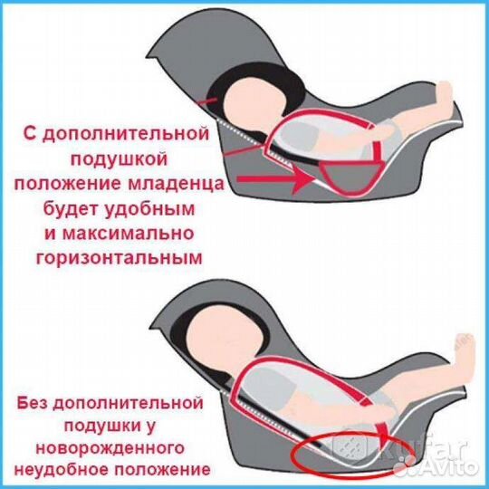 Вкладыш анатомический в автолюльку