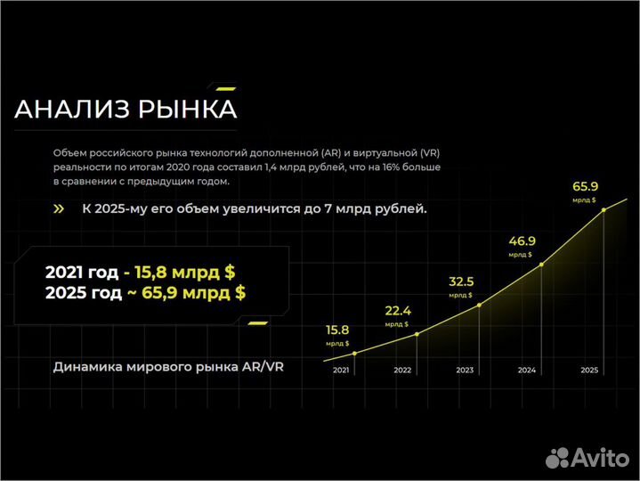 Готовый бизнес Арена виртуальной реальности