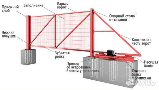 Комплектующие для откатных ворот, 
