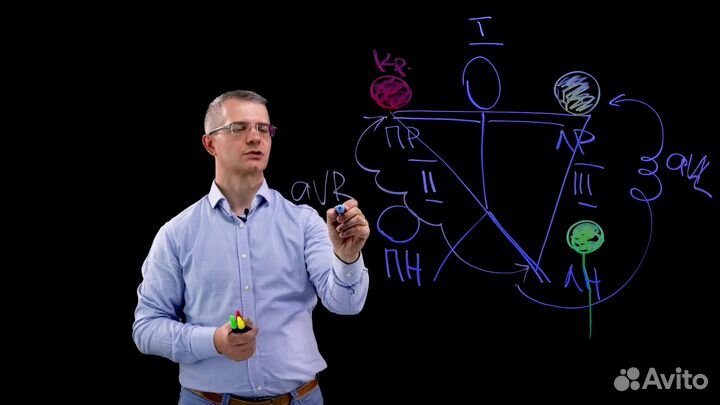 Аренда видеостудии для записи онлайн курсов