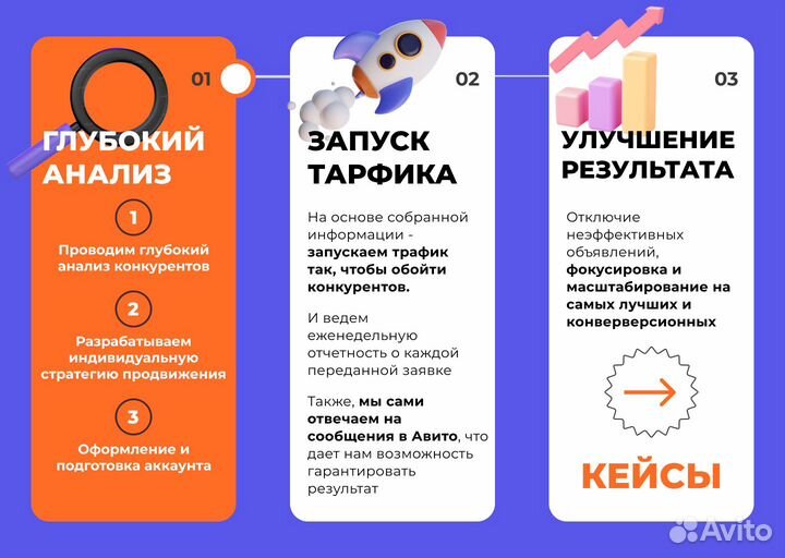 Авитолог с гарантией результата/Услуги авитолога