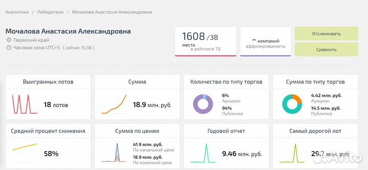 Земля с торгов/ Имущество/ Долги/ Агент на торгах