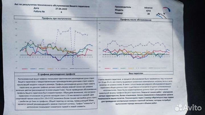 Продам параплан