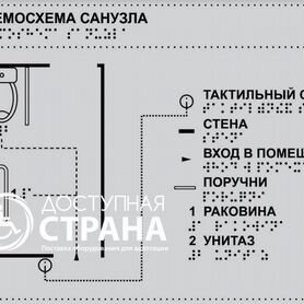 Мнемосхемы