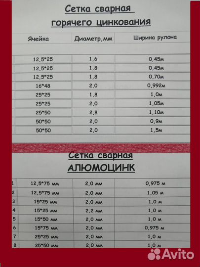 Сетка для клеток алюмацинк 16*50-2мм на 1 метр