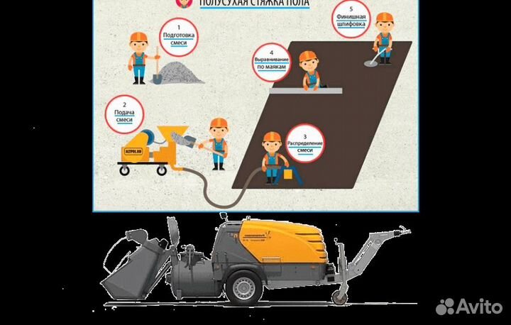 Механизированная стяжка полов в коттедже