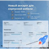 Авитолог Услуги авитолога Продвижение на авито, Нальчик