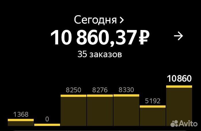 Водитель яндекс такси на личном авто