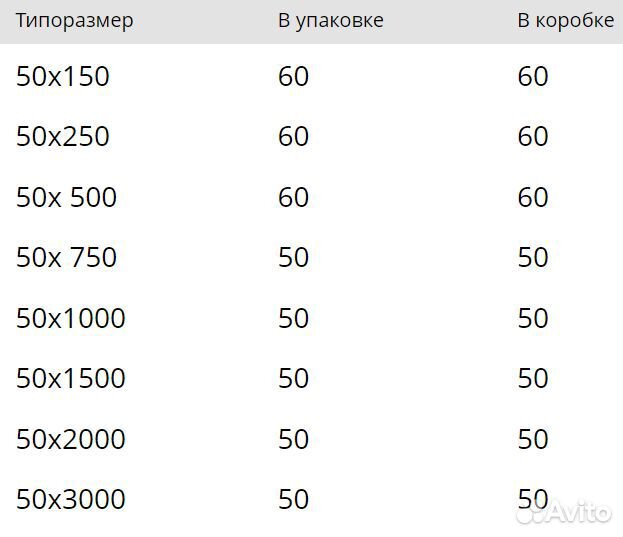 Трубы для внутренней канализации 50x3000 Pro Aqua