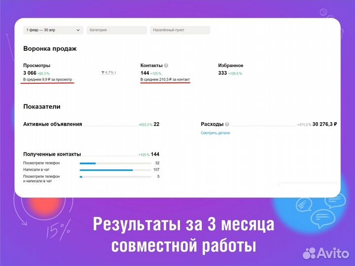 Авитолог / Продвижение на Авито / Услуги Авитолога