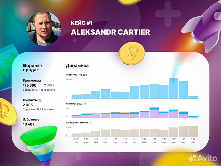 Услуги авитолога / Обучение / Гарантия