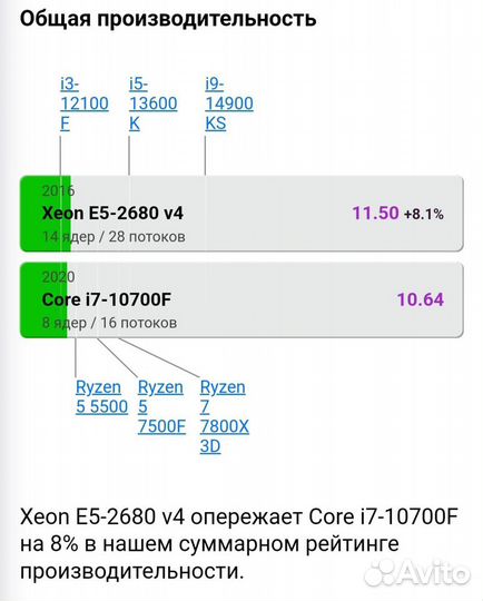 Игровой пк RX590/Xe2680v4/NVMe SSD 512Gb