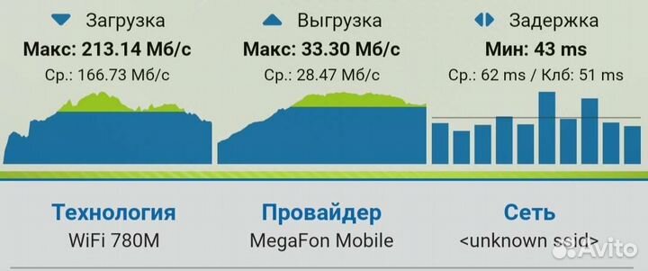 Подключение интернета в частный дом/дачу/офис