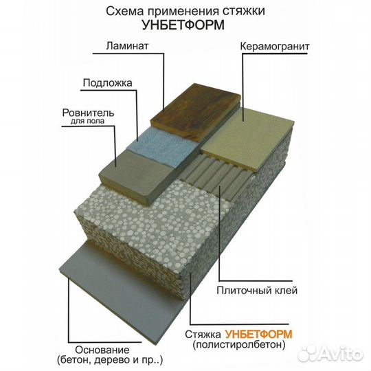 Унбетформ теплая стяжка пола из полистиролбетонна