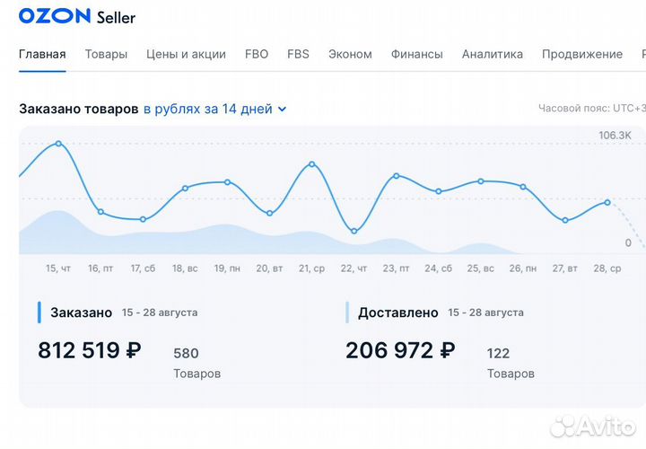 Готовый бизнес на Озон прибылью 1,3млн/мес