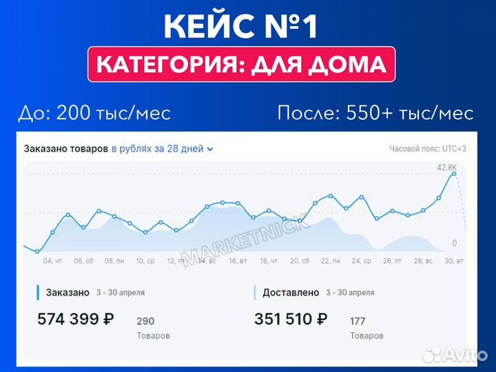 Менеджер озон, Ozon ведение магазина, Консультации