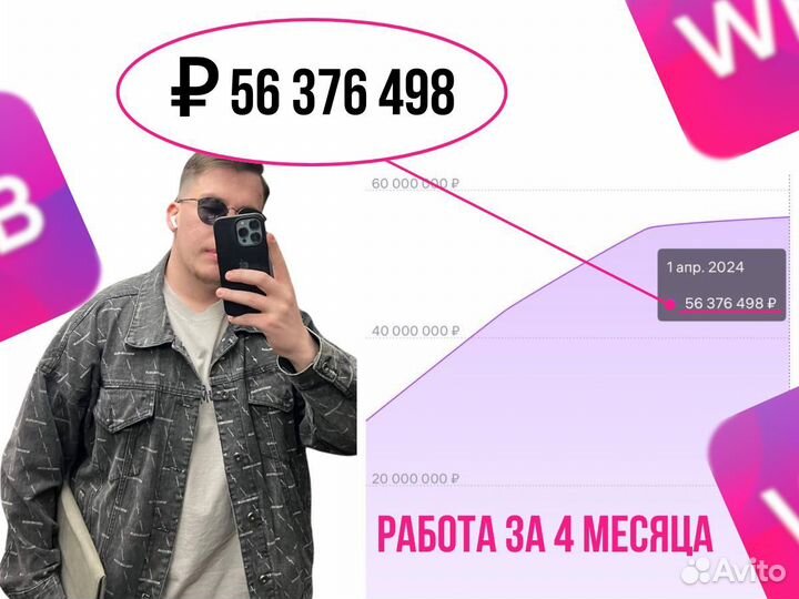 Ведение маркетплейсов Продвижение Wildberries Ozon