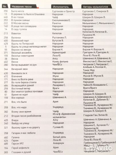 Караоке диск DVD 500 лучших песен