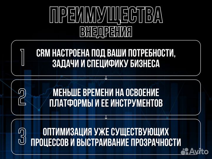 CRM Битрикс24 Amocrm Настройка и Внедрение