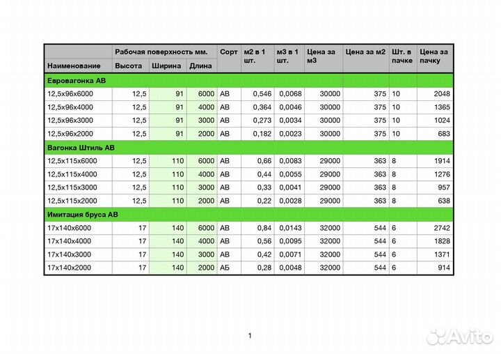 Имитация бруса оптом