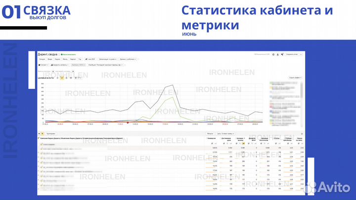 Директолог. Контекстная реклама в Яндекс Директ