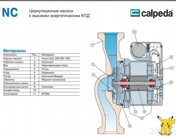 Насос циркуляционный Calpeda NC 32-40/180 (Италия)