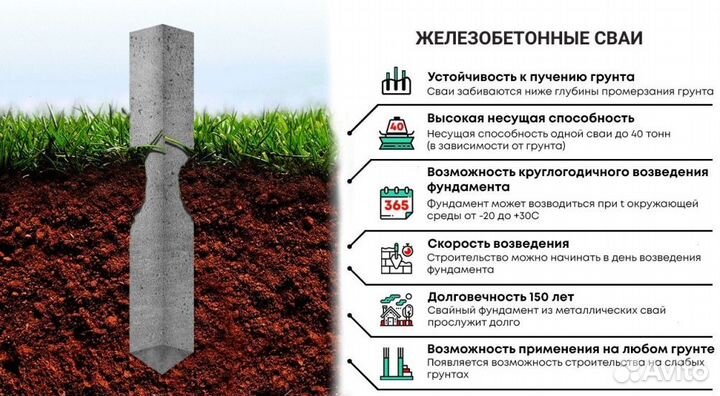 Железобетонные сваи с установкой