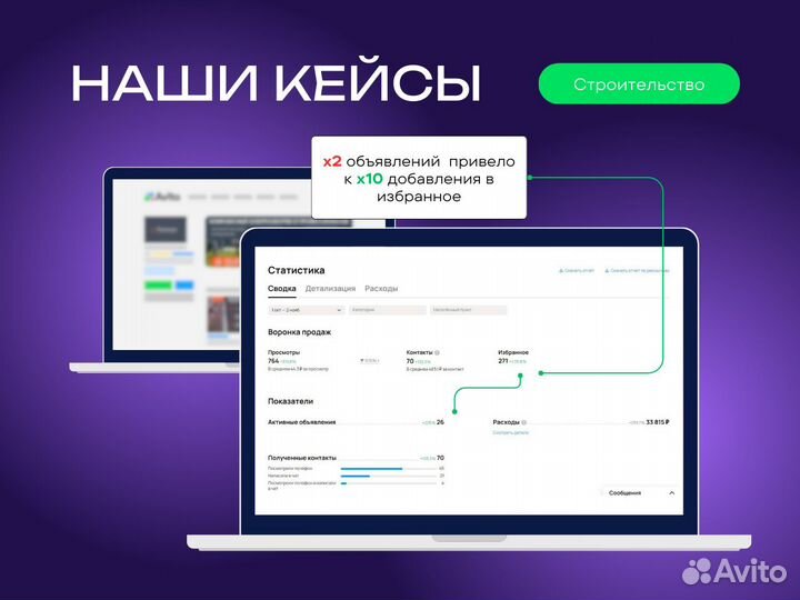 Авитолог-услуги Авитолога, обучение/продвижение