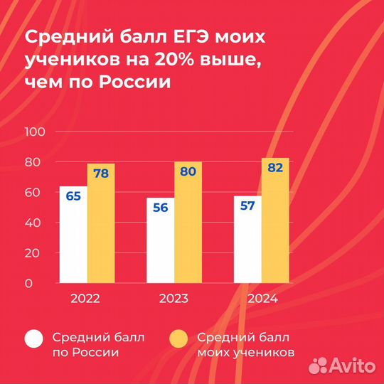 Репетитор по истории для школьников 5-11 класса