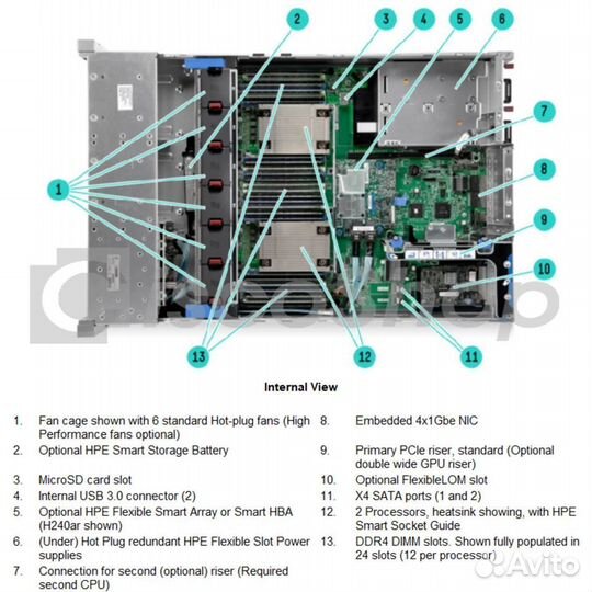 Сервер HP Proliant DL380 Gen9, 2 процессора Intel