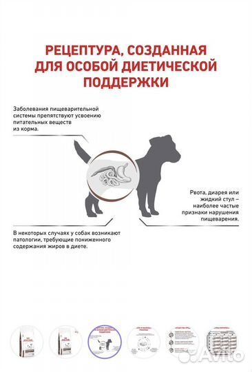 Корм для собак royal canin gastrointestinal