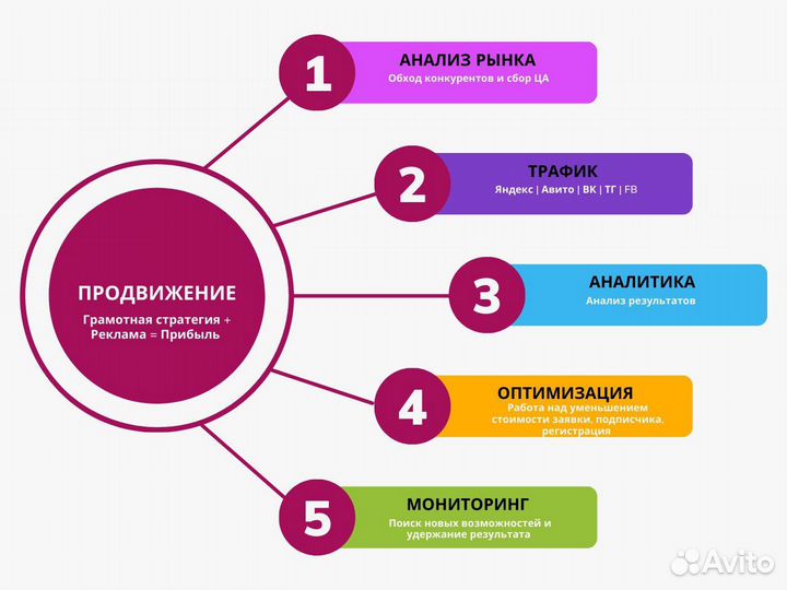 Интернет маркетолог удаленно