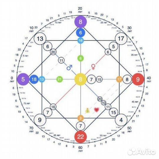 Матрица Судьбы