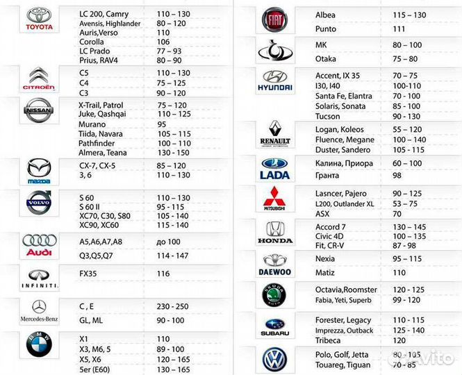 Аренда толщиномера