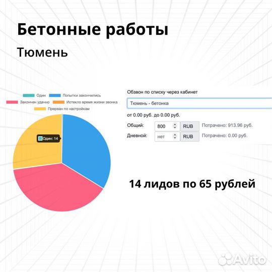 Автобзвон. Лидогенерация. Быстрый тест ниши