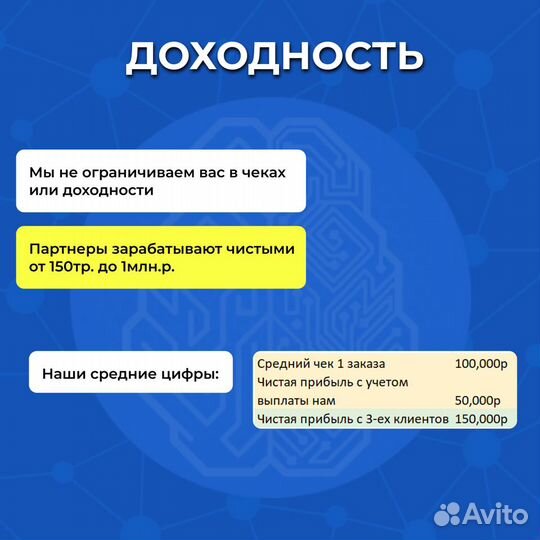 Готовый бизнес - Ваш IT продукт. Доход от 250т.р