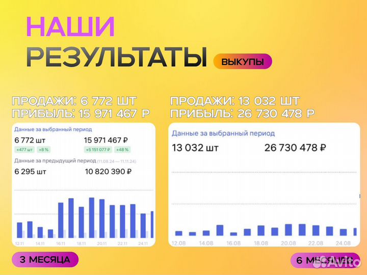 Готовый бизнес под ключ