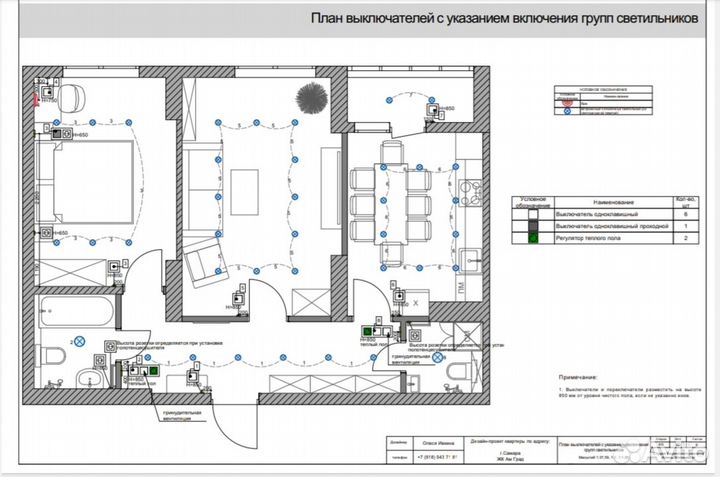 Планировочное решение. Дизайн интерьера