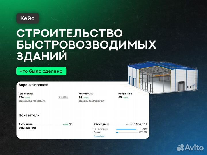 Авитолог / Клиенты в твой бизнес