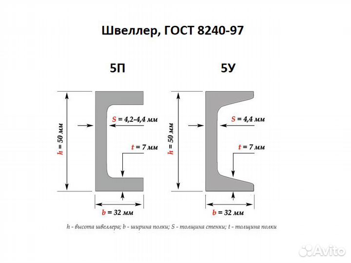 Металлический швеллер 5П, 5У