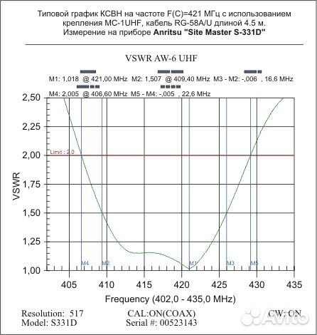 Автомобильная антенна Anli AW-6UHF