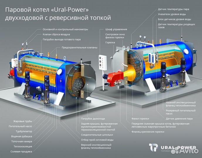 Паровой котел