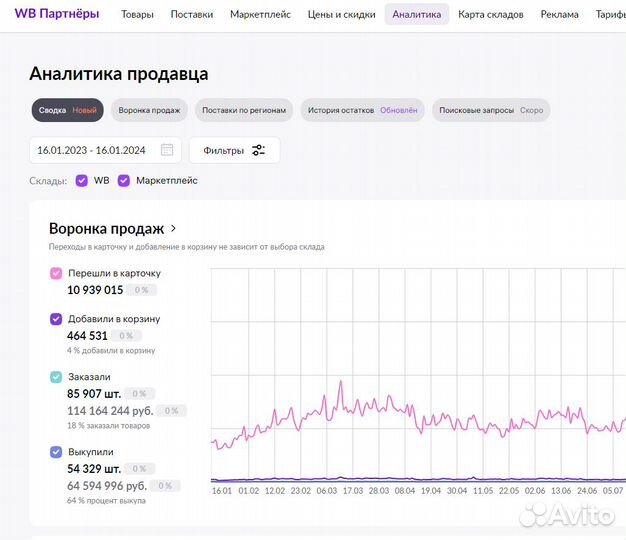 Интернет-магазин под ключ высокий доход