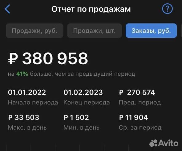 За руку выведу до первых продаж на Wildberries