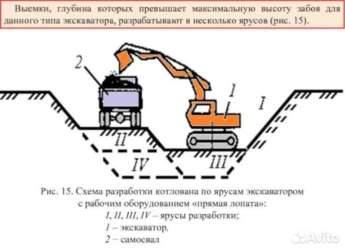 Разработка Котлована