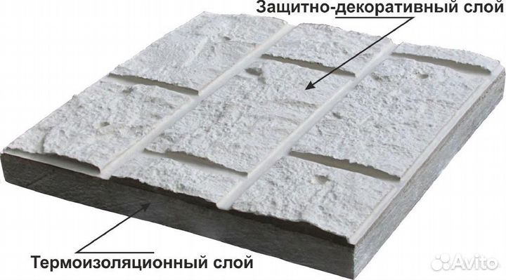 Фасадные термопанели. Теплофасад